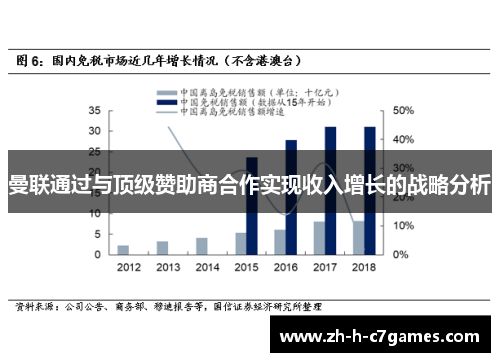 曼联通过与顶级赞助商合作实现收入增长的战略分析
